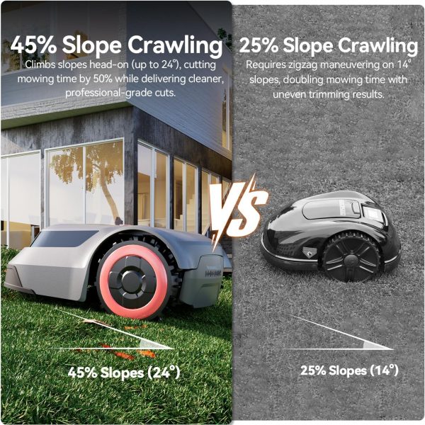 MGC500 Robot Lawn Mower