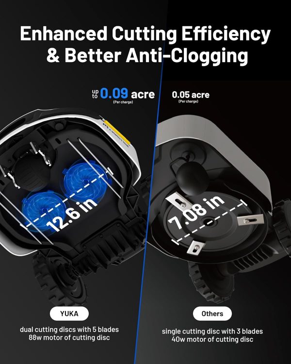 YUKA 2000 Robot Lawn Mower with 4G