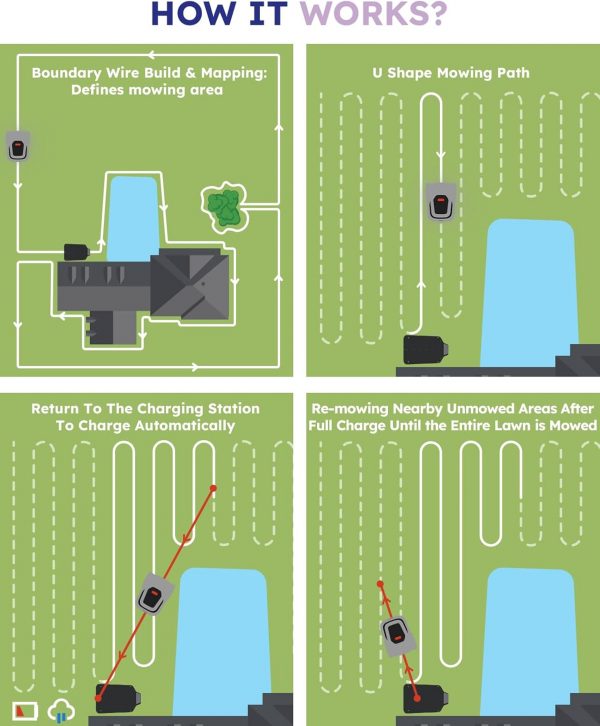 ANTHBOT Robot Lawn Mower with Max 180m, Max 900㎡