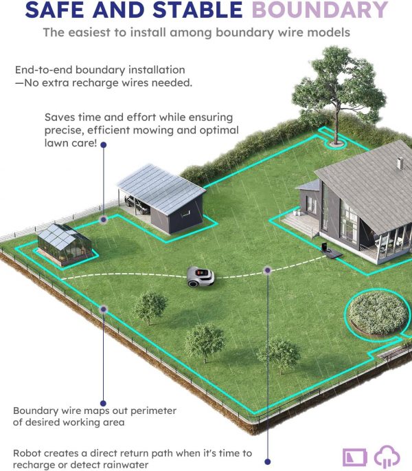 ANTHBOT Robot Lawn Mower with Max 180m, Max 900㎡
